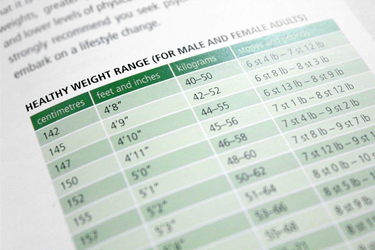 Maintain A Healthy Weight